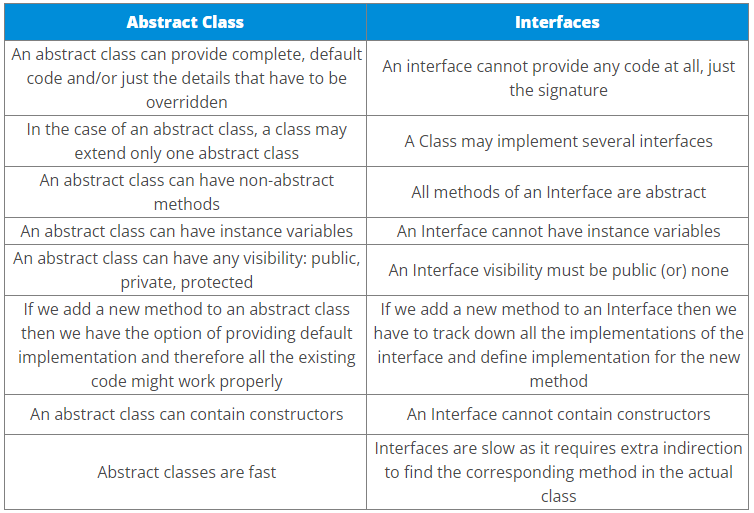 abstract-classes-vs-interfaces